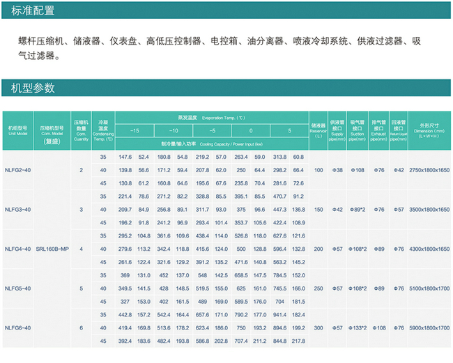 台湾汉钟中高温螺杆并联机组