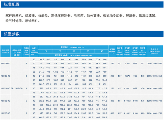 汉钟低温螺杆并联机组