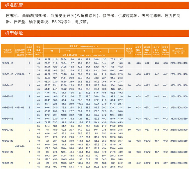 德国比泽尔中高温活塞并联机组