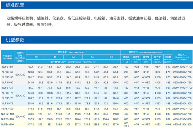 台湾复盛低温双级螺杆并联机组