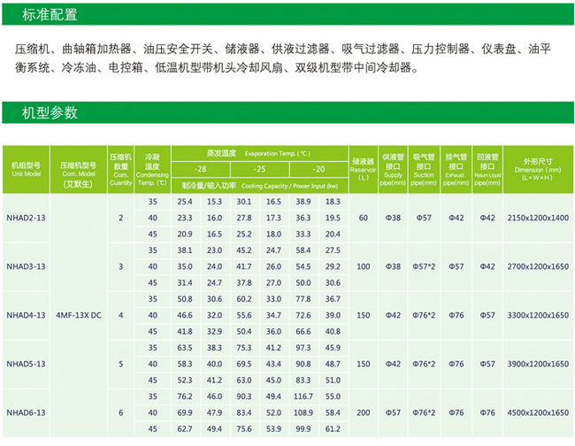 美国艾默生低温活塞并联机组